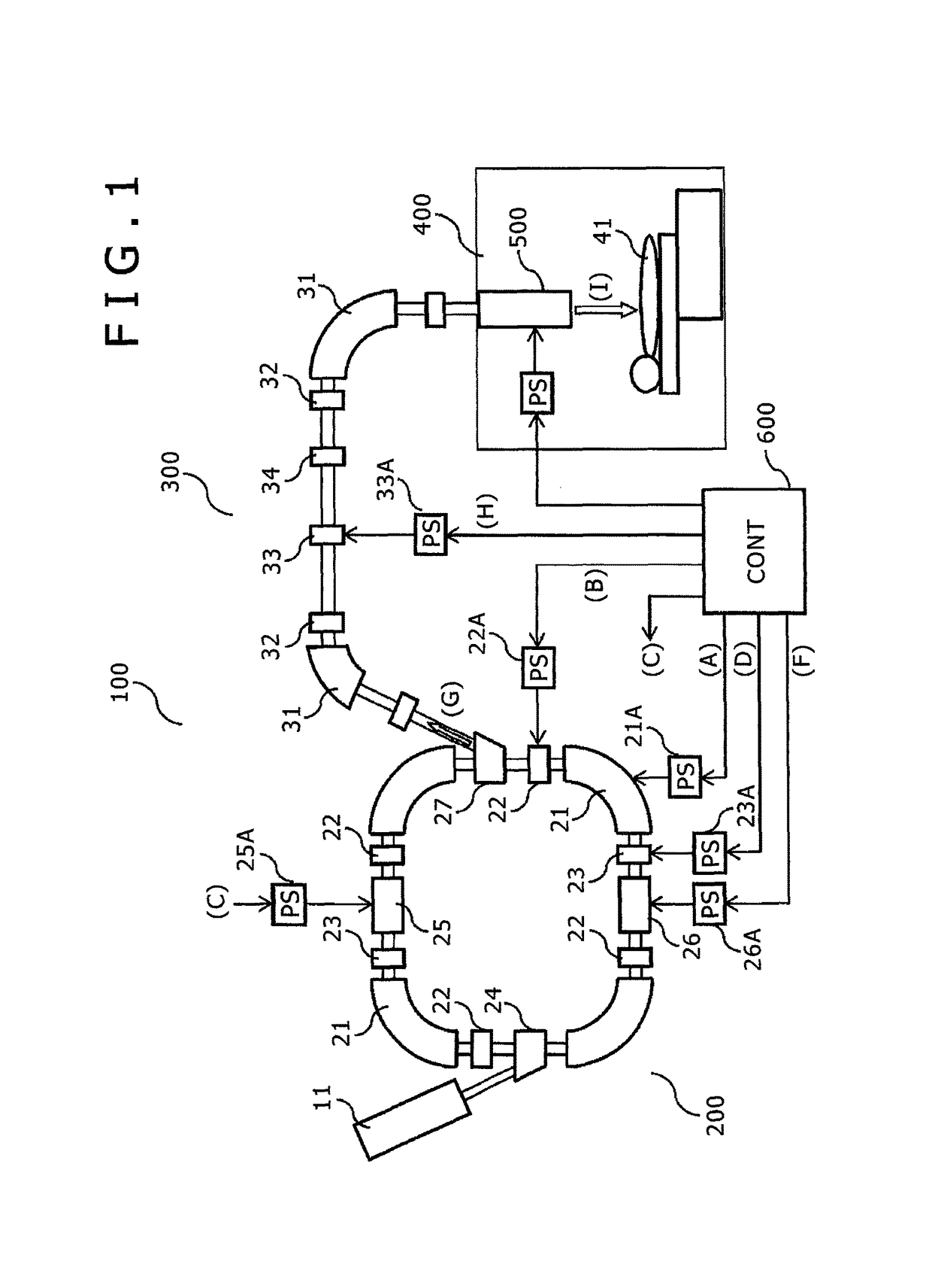 Particle beam therapy system