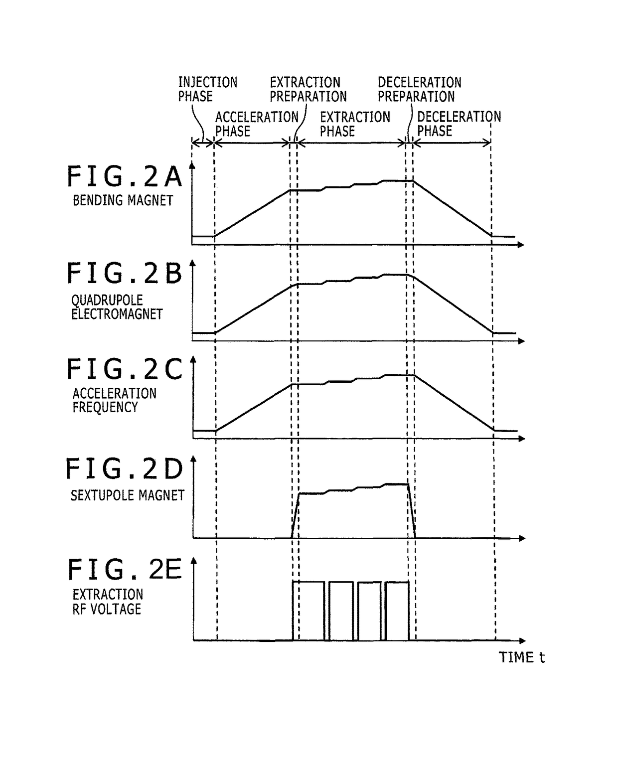 Particle beam therapy system