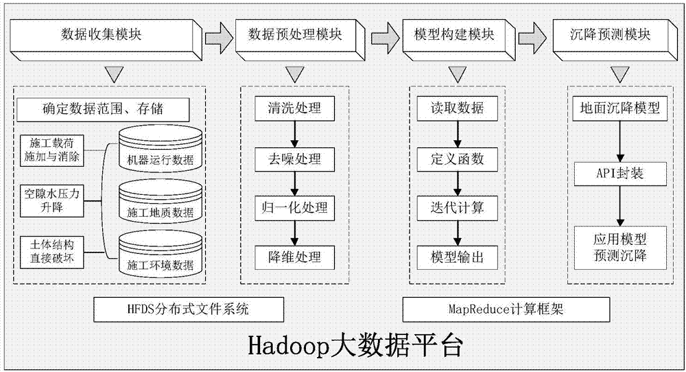 Ground subsidence prediction system and method based on support vector machine