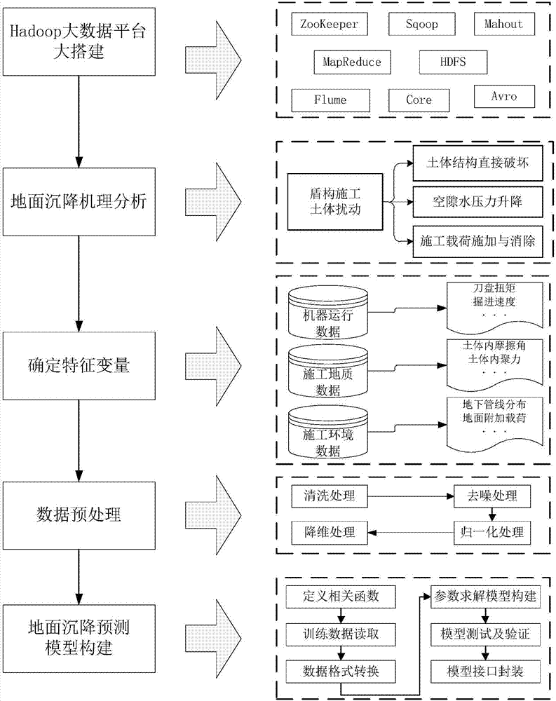 Ground subsidence prediction system and method based on support vector machine