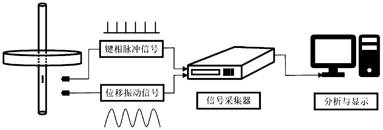 Online monitoring method for low-cycle fatigue crack of aero-engine turbine disc