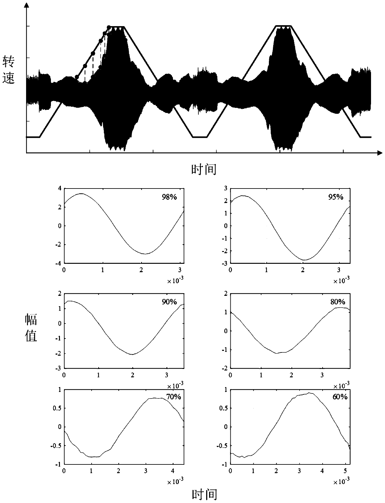 Online monitoring method for low-cycle fatigue crack of aero-engine turbine disc