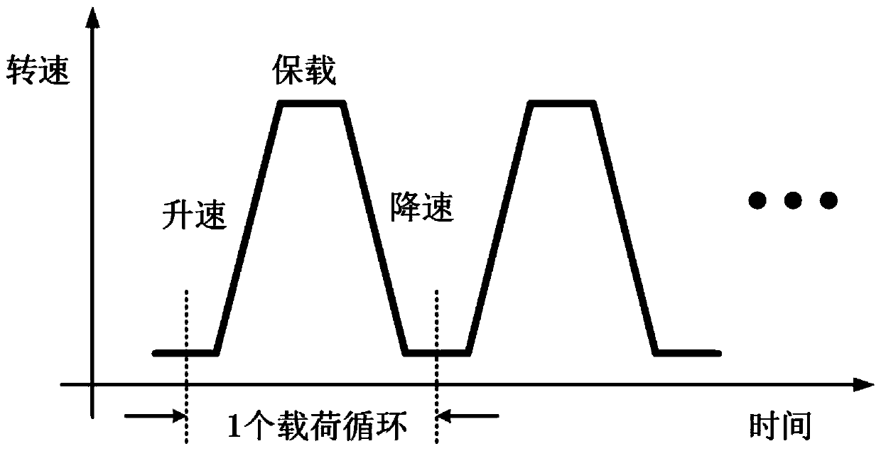 Online monitoring method for low-cycle fatigue crack of aero-engine turbine disc