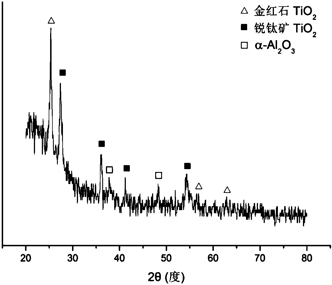 One-step method for preparing black titanium oxide/alumina composite ceramic coating