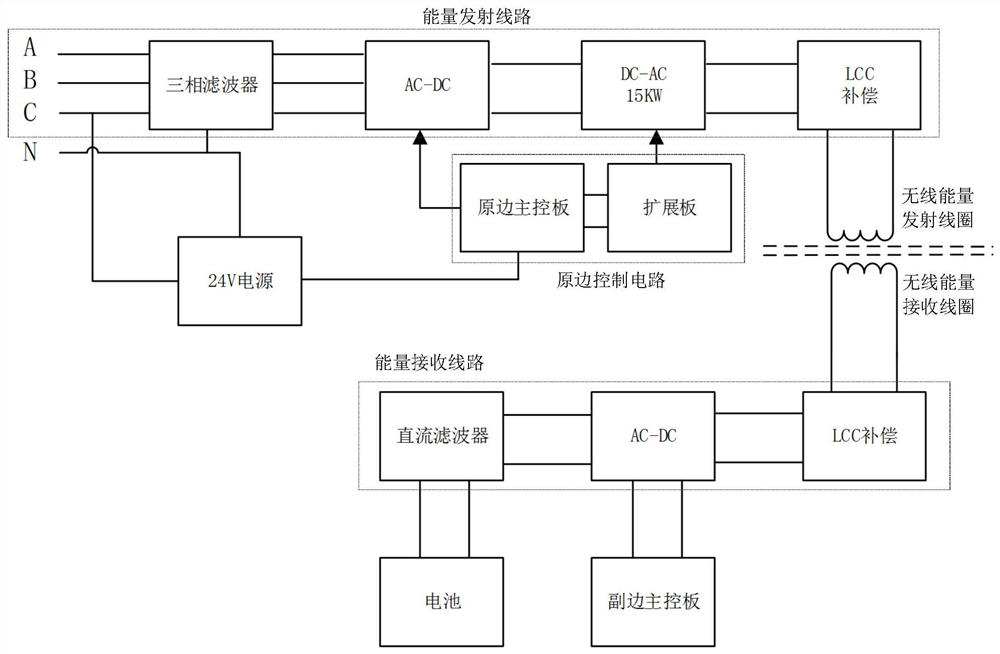 Heavy-load AGV high-power wireless energy transmission system and control method