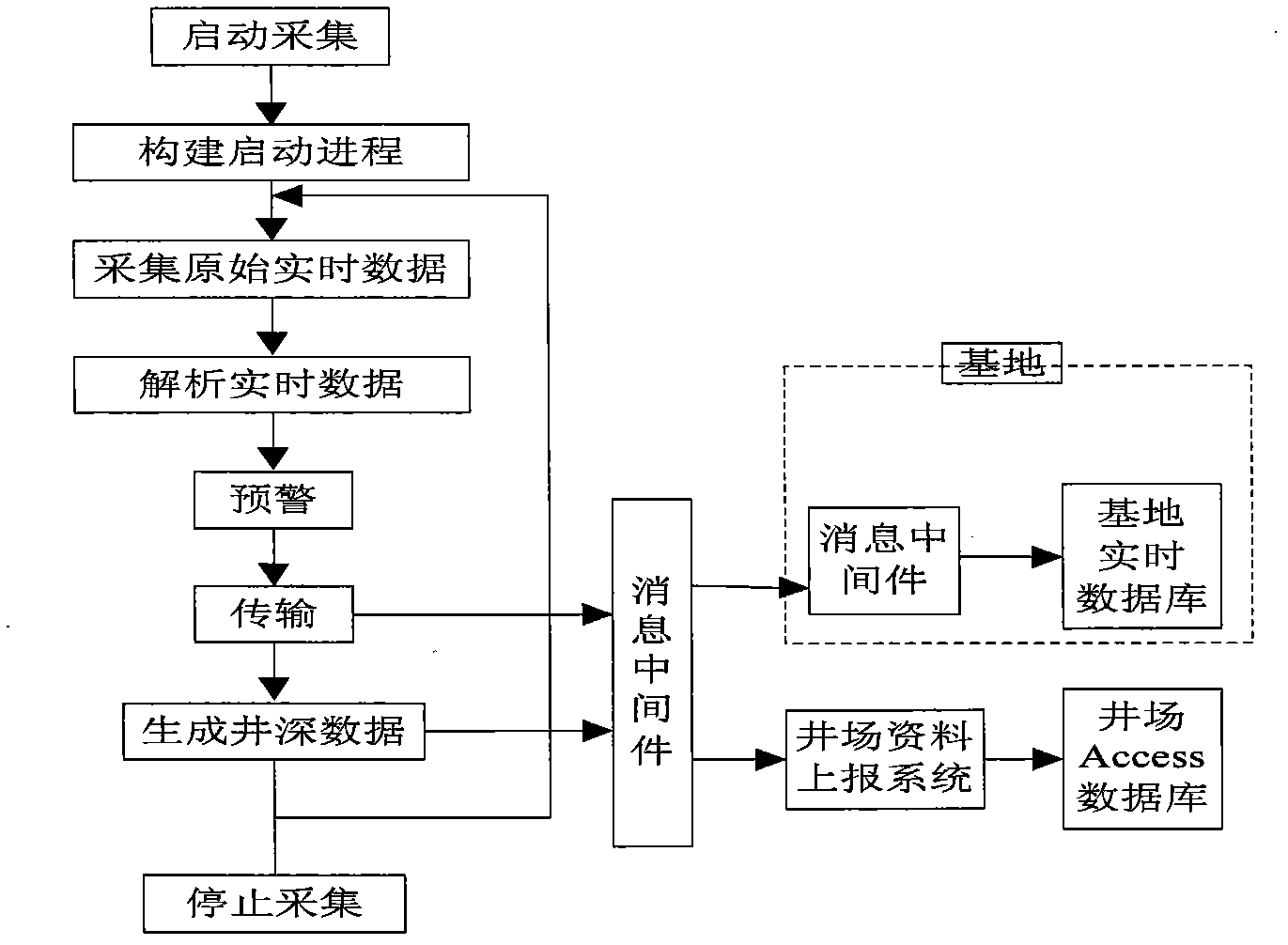 Real-time logging data acquisition and synchronous early-warning method