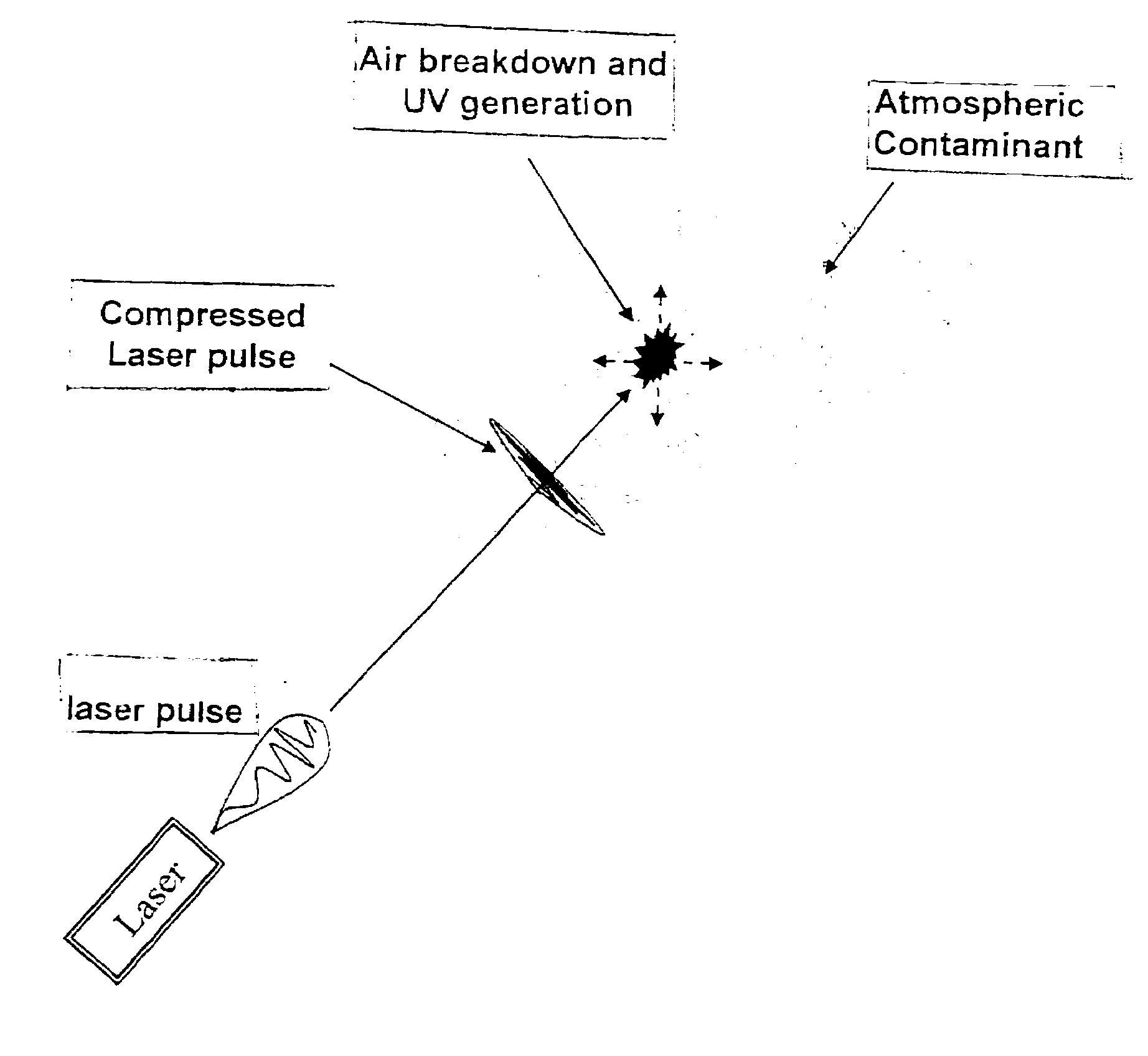 Remote Laser Assisted Biological Aerosol Standoff Detection in Atmosphere