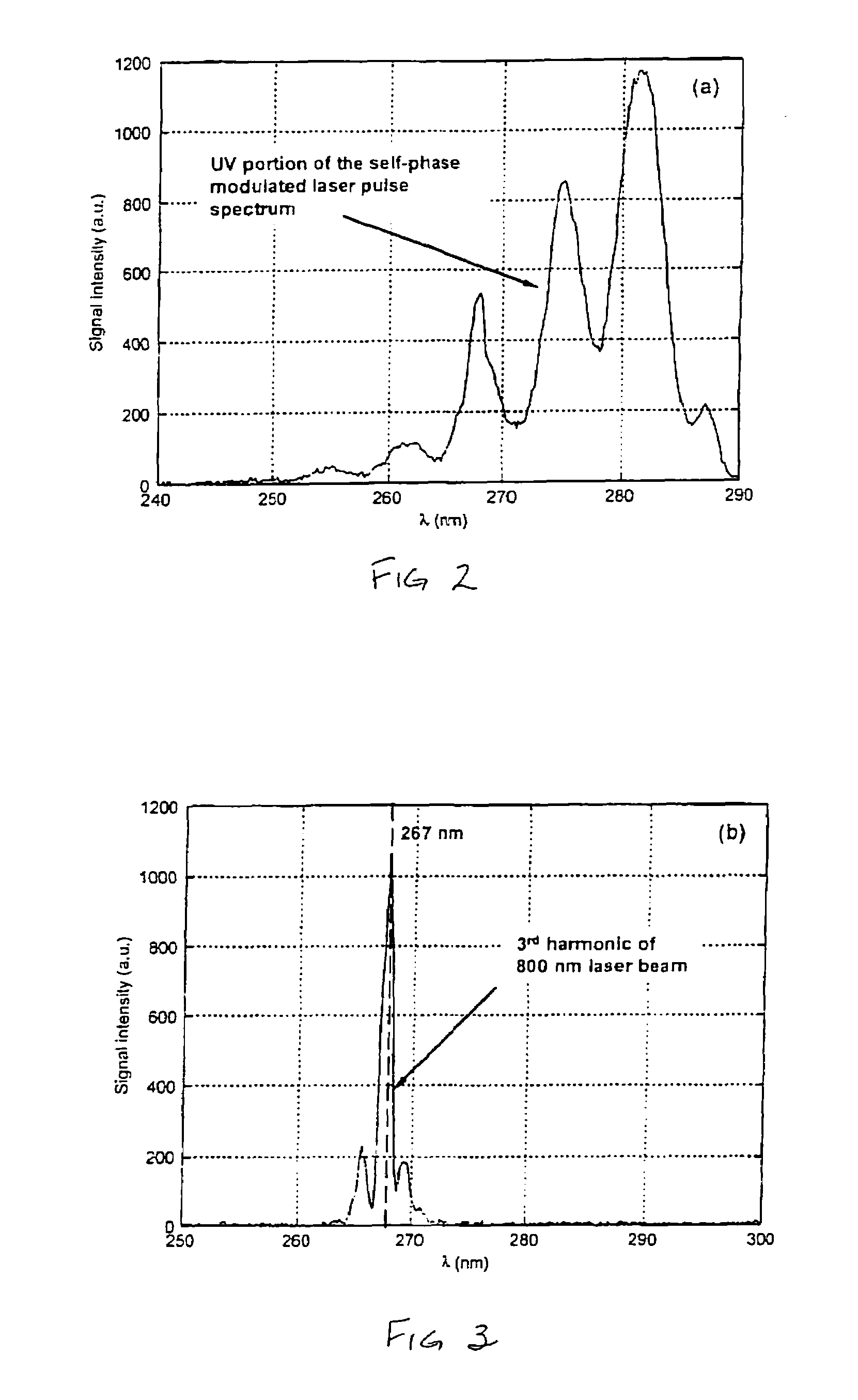 Remote Laser Assisted Biological Aerosol Standoff Detection in Atmosphere