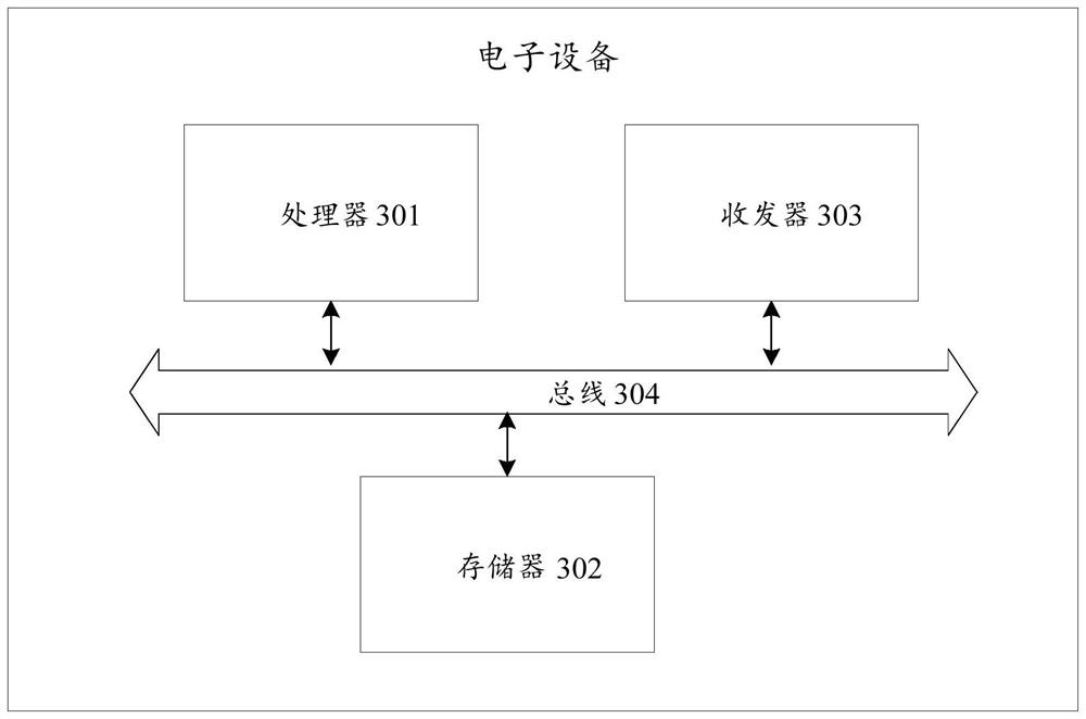 Method and device for quantifying thinking similarity of testers