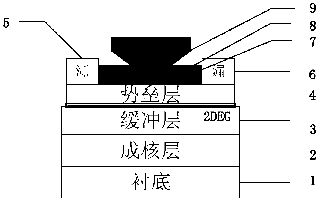 Low frequency loss gan-based microwave power device and manufacturing method thereof