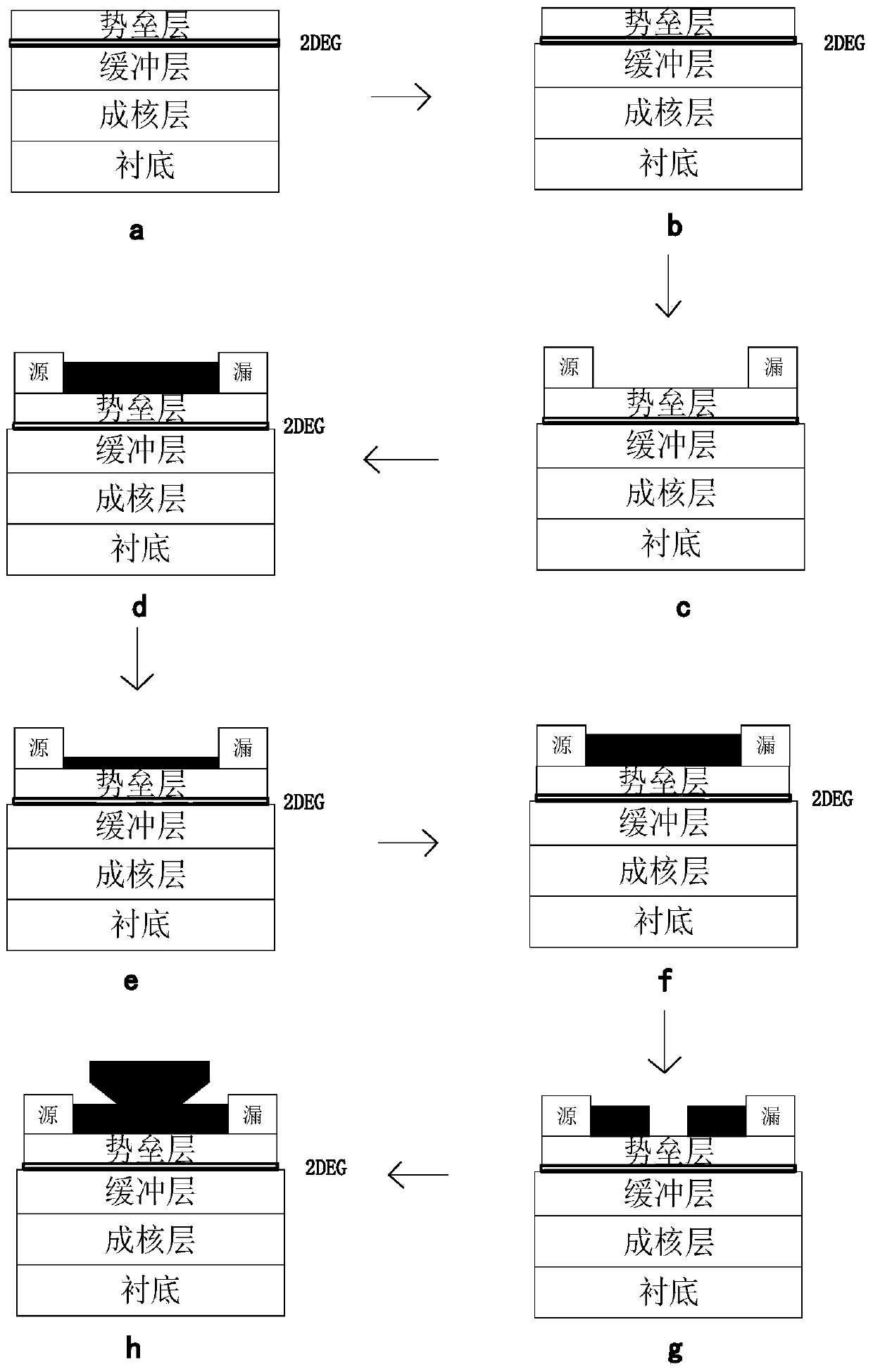 Low frequency loss gan-based microwave power device and manufacturing method thereof