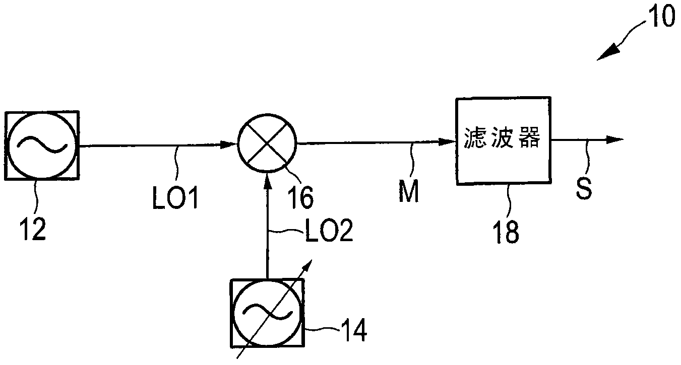 Frequency synthesizer and frequency synthesizing method