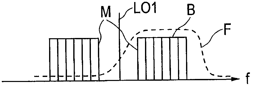 Frequency synthesizer and frequency synthesizing method