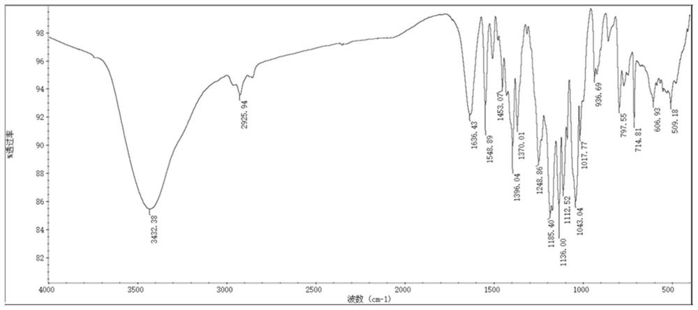 Heptamethane sulfonic indocyanine dye, preparation method and application thereof