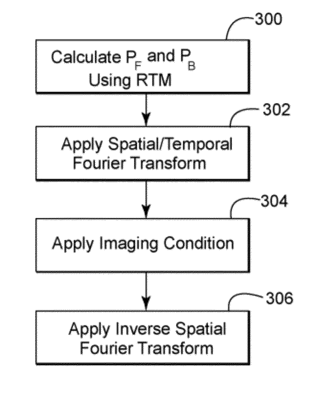 Device and Method for Calculating 3D Angle Gathers from Reverse Time Migration