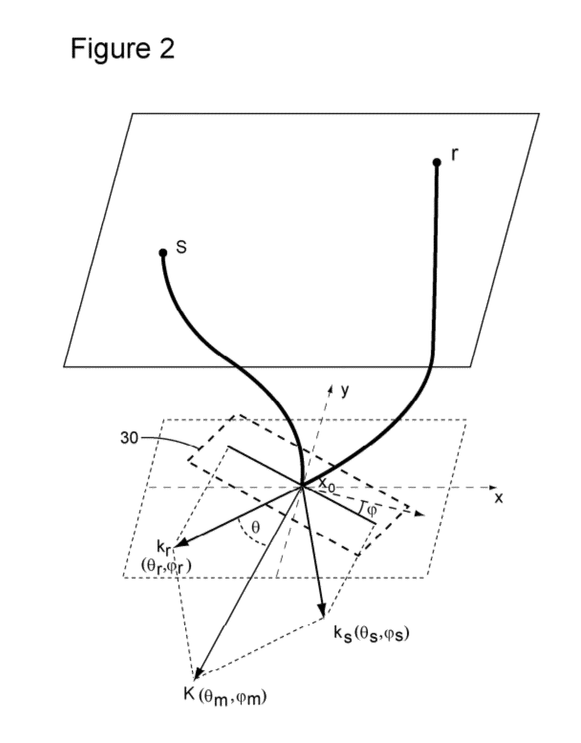 Device and Method for Calculating 3D Angle Gathers from Reverse Time Migration