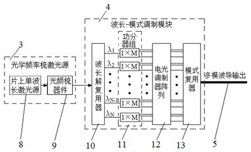 Silicon nitride assisted lithium niobate thin film waveguide-based full-integrated optical transceiving system