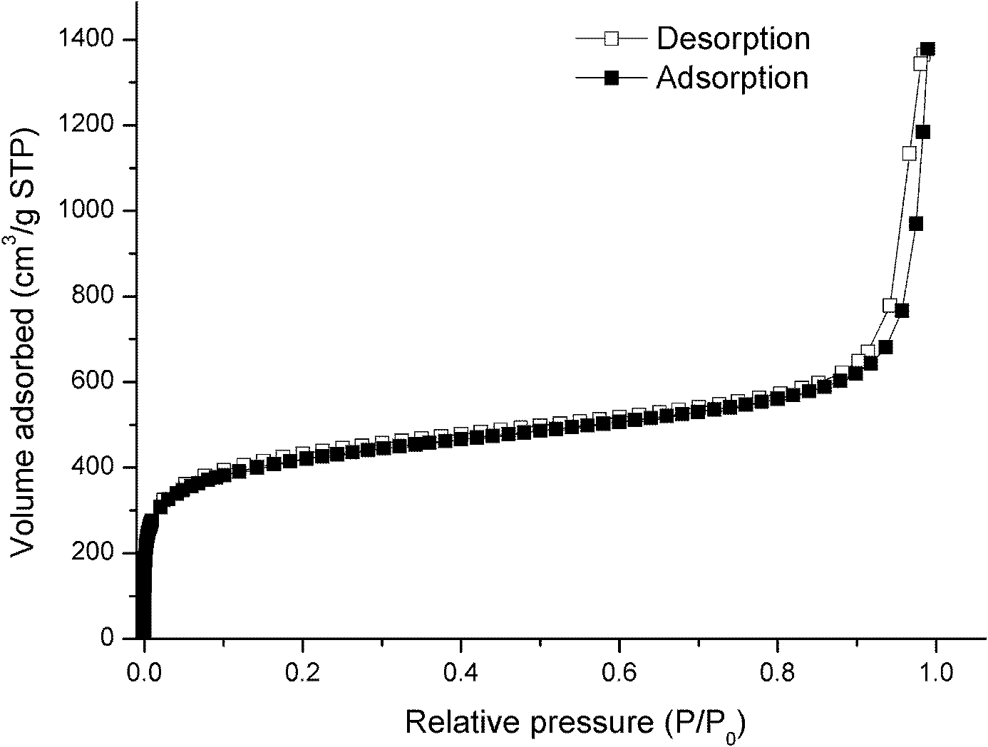 Porous polymer nanoparticles and preparation method thereof