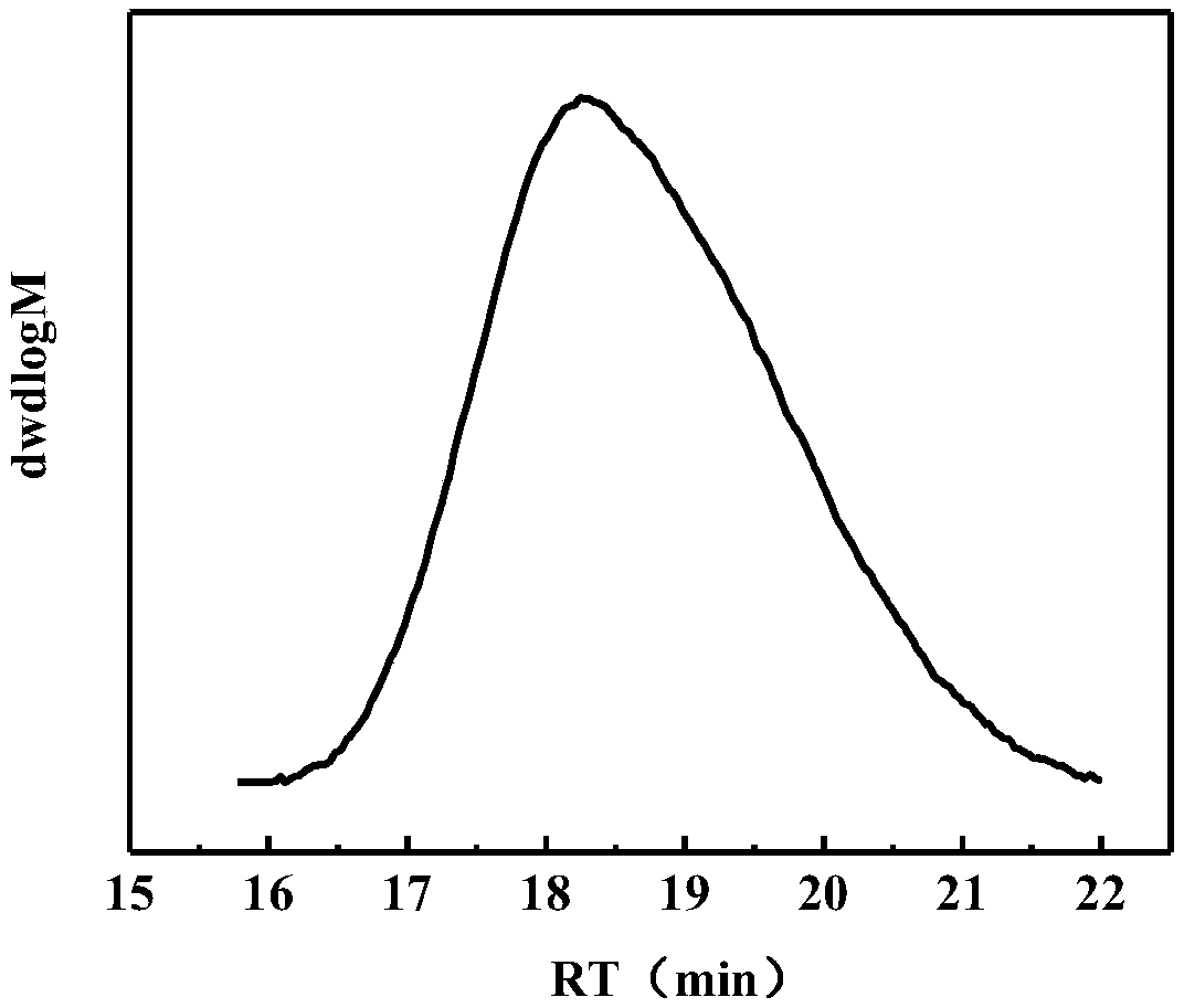 Poly(ethylene-r-norbornene/ethylene) segmented copolymer synthesized by utilizing chain shuttling method