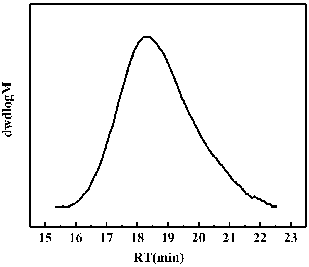 Poly(ethylene-r-norbornene/ethylene) segmented copolymer synthesized by utilizing chain shuttling method