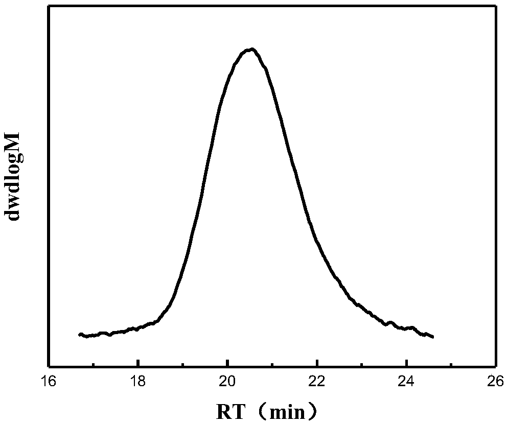 Poly(ethylene-r-norbornene/ethylene) segmented copolymer synthesized by utilizing chain shuttling method