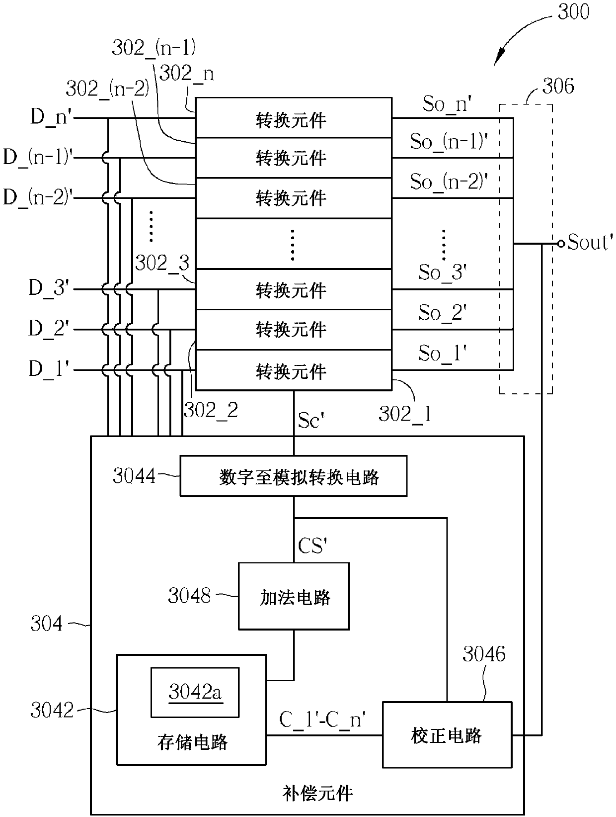 Digital transmitter and method for compensating for the mismatch of the digital transmitter