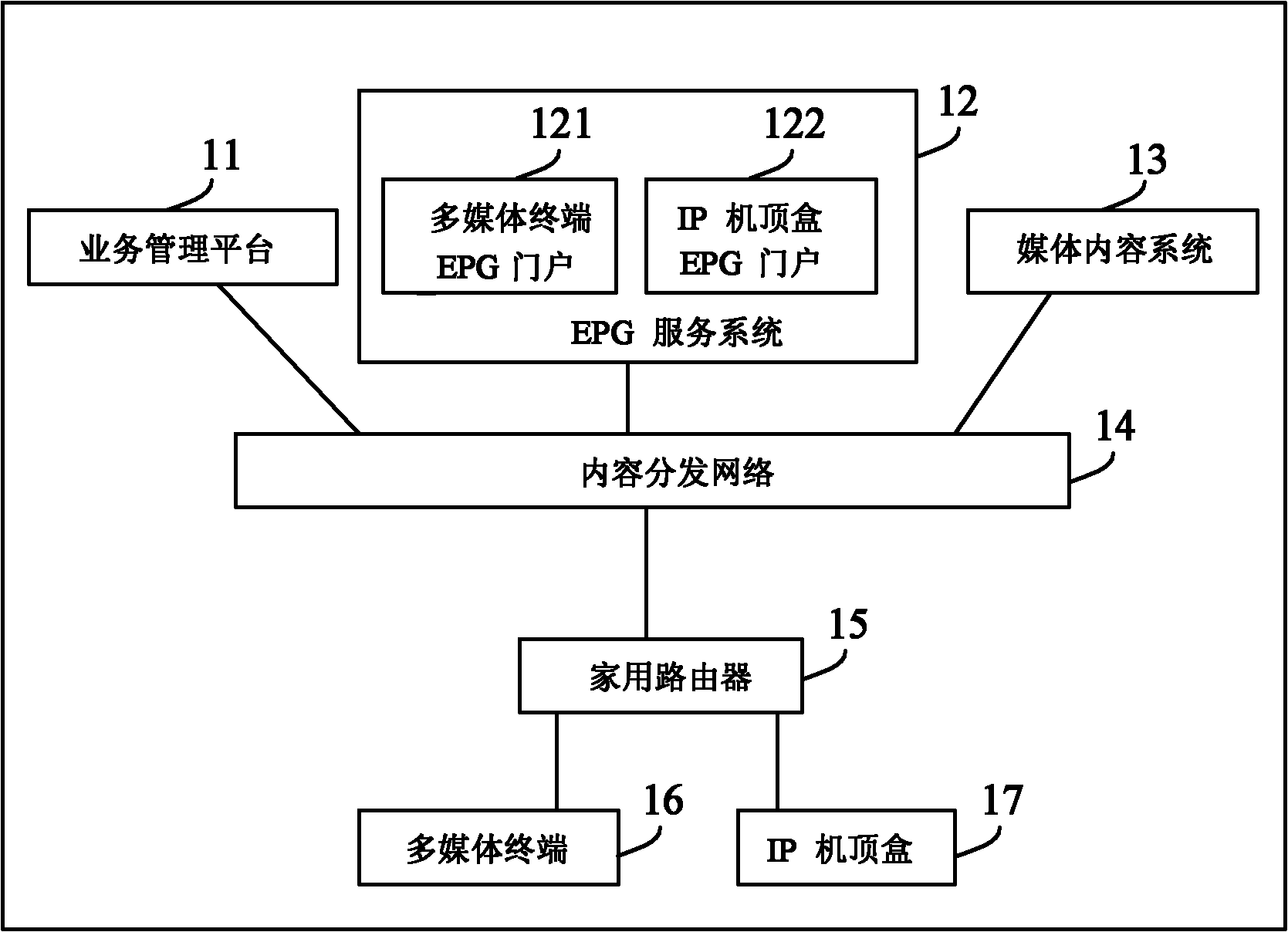 Method and system for realizing interaction between multi-media terminal and internet protocol (IP) set top box