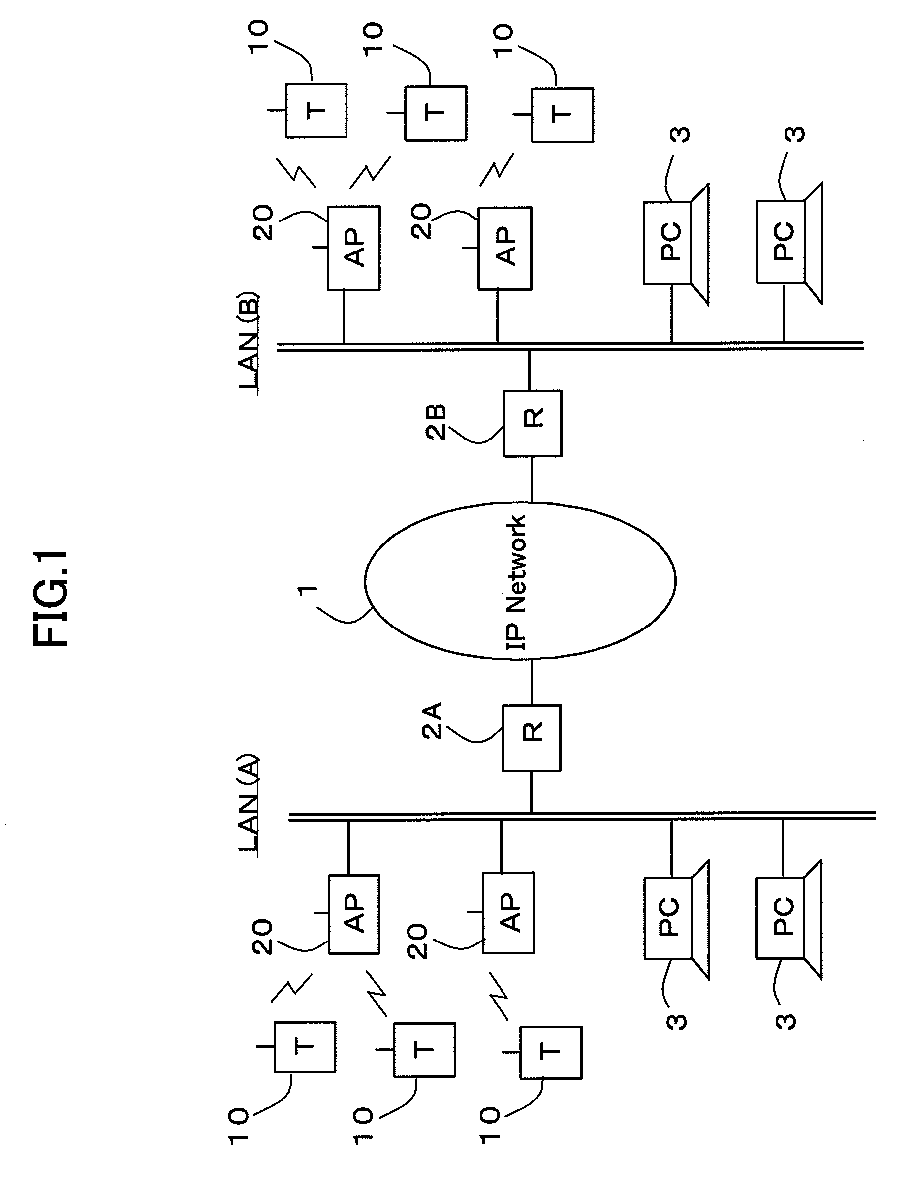 Wireless Terminal, Access Point, System Provided with the Same, and Wireless Communication Method