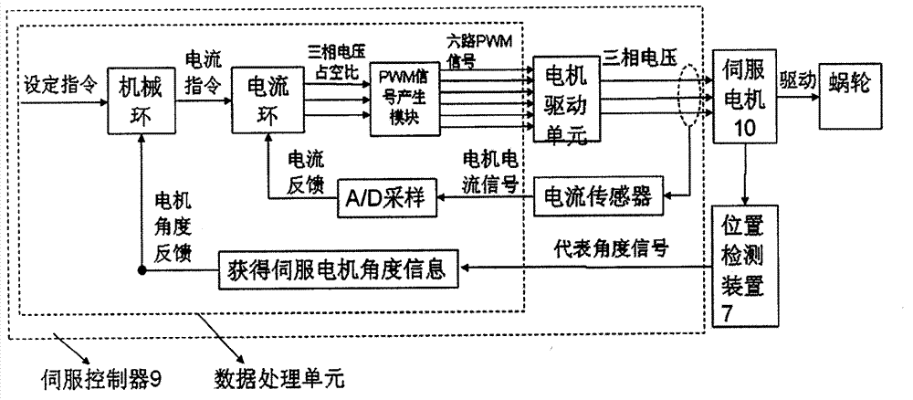 Electrically-operated servo valve and method for controlling same