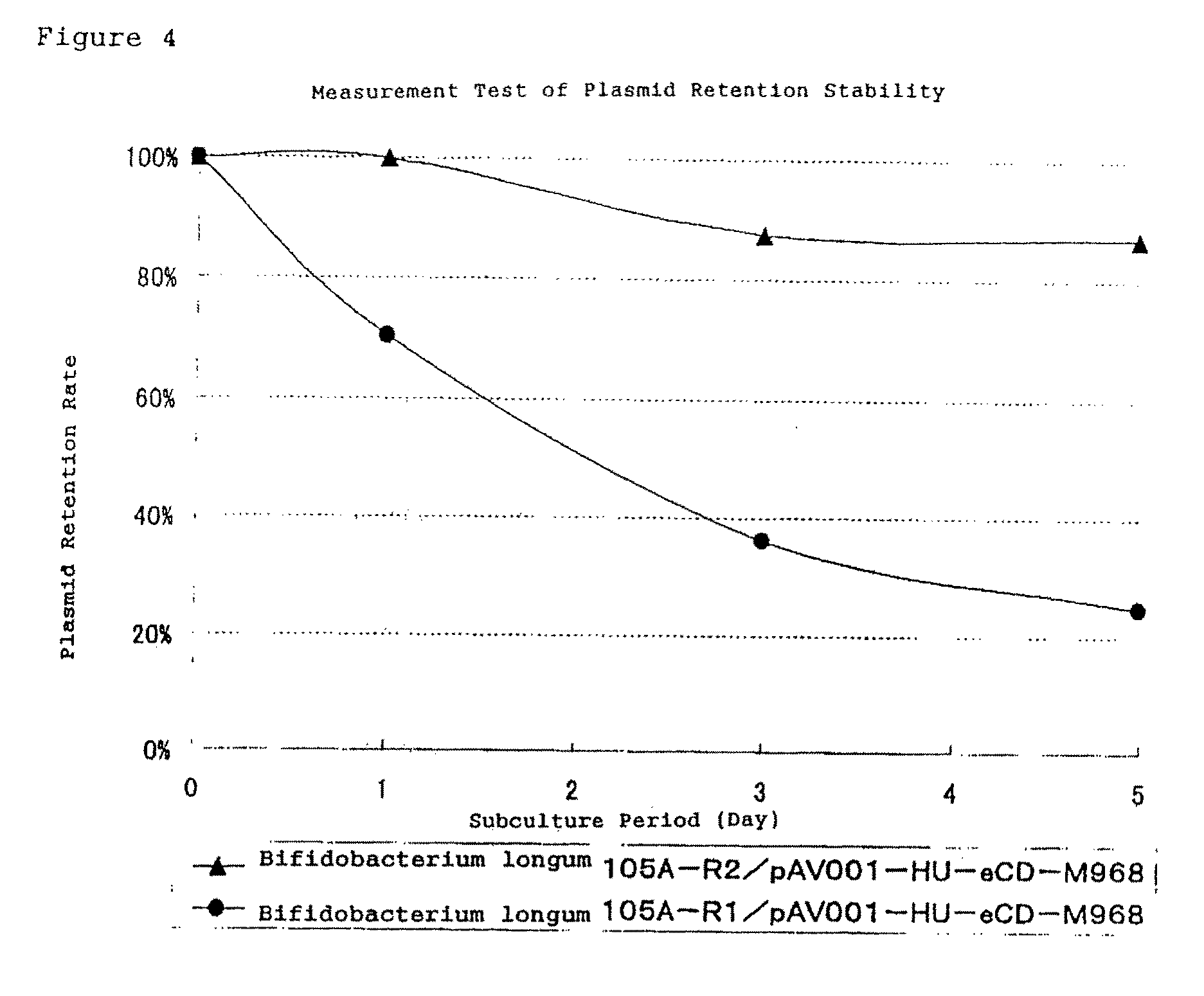 Method of constructing gene transport support