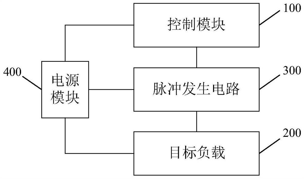 Pulse generating circuit, pulse generating device and pulse generation method