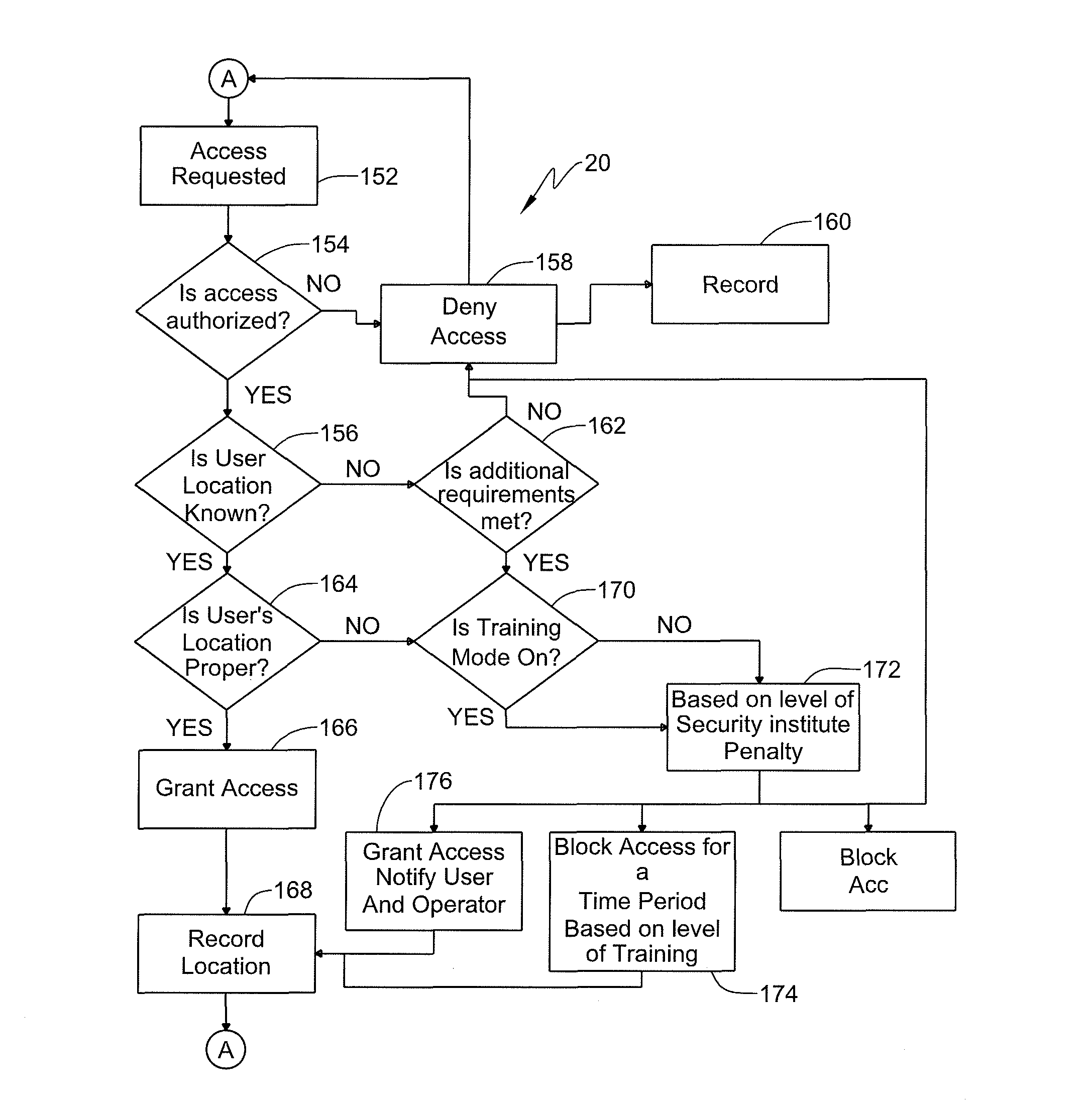 Method and system for training users related to a physical access control system