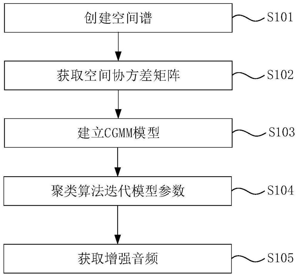 Audio enhancement method and system