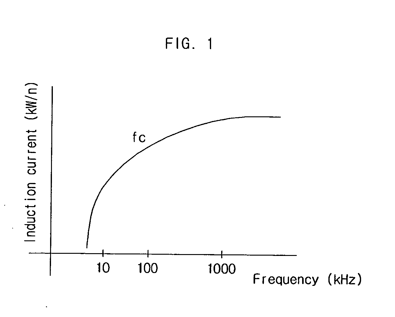 Wiring forming method of printed circuit board