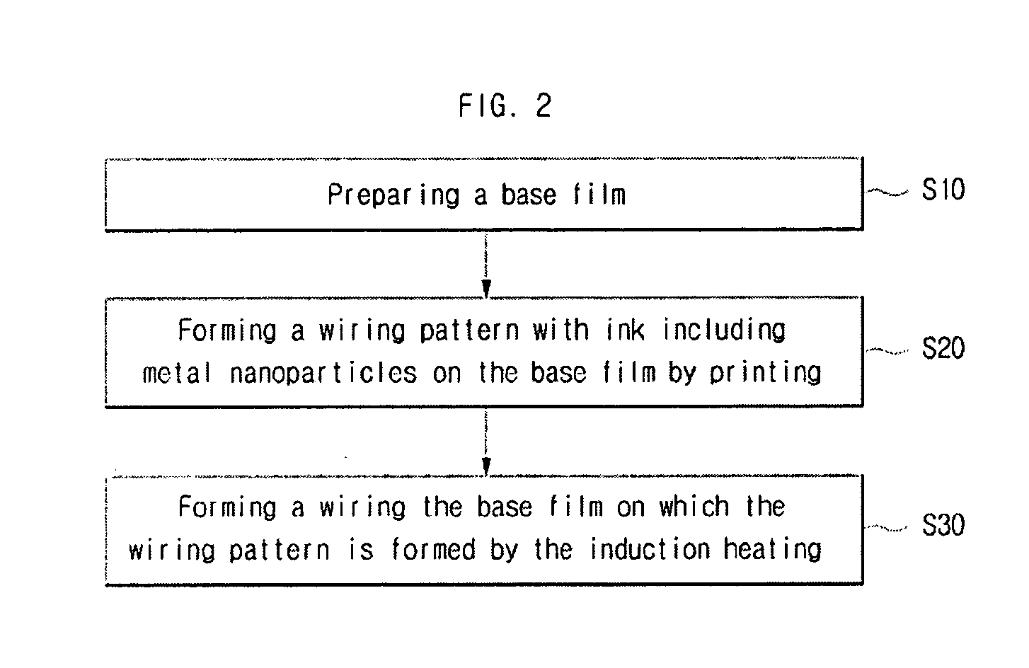 Wiring forming method of printed circuit board