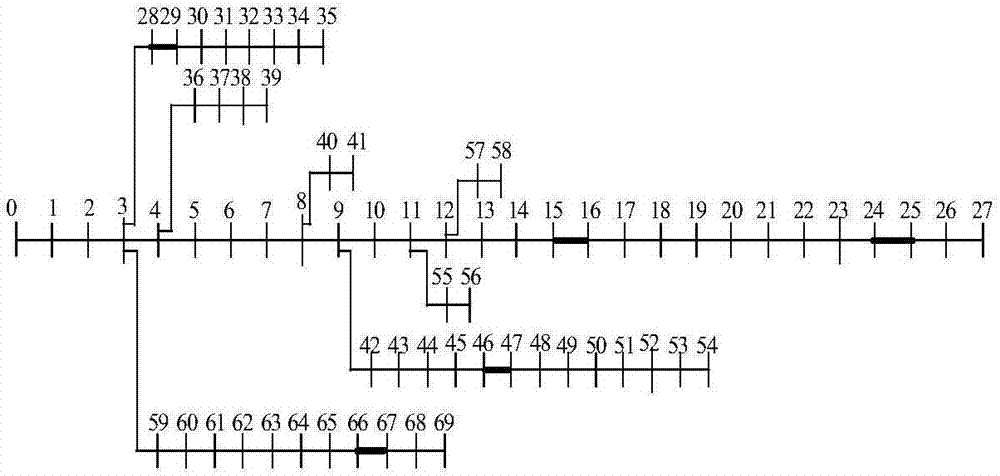 DG optimized configuration method taking into account operation risk cost of power distribution network