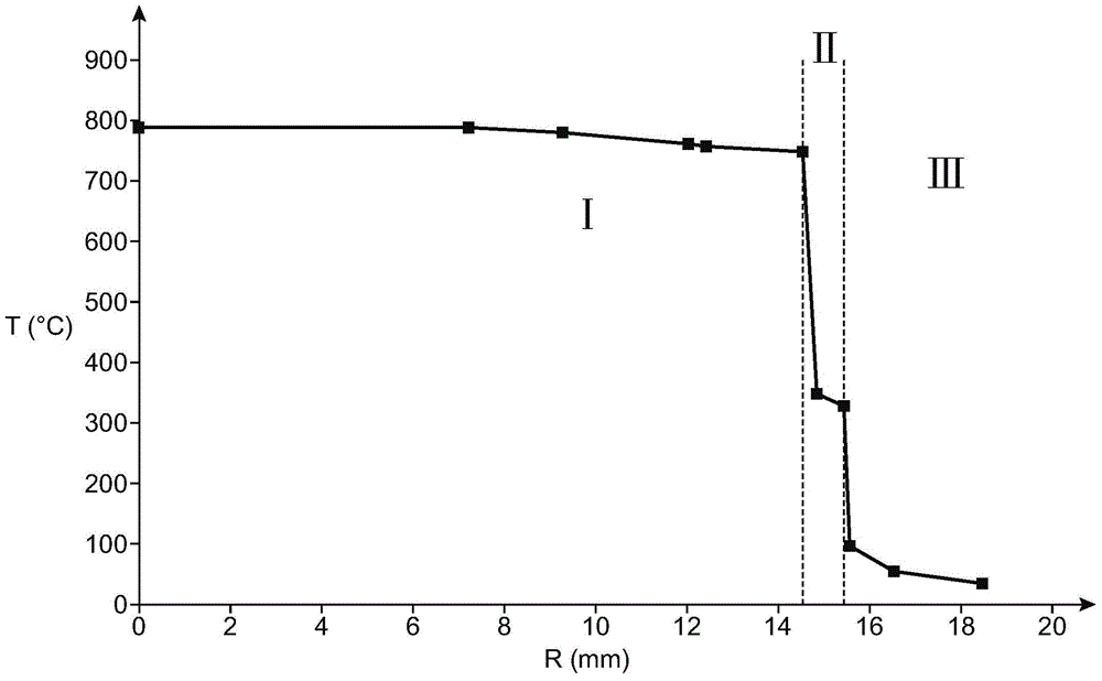 Device for irradiating samples in core or periphery of core of reactor