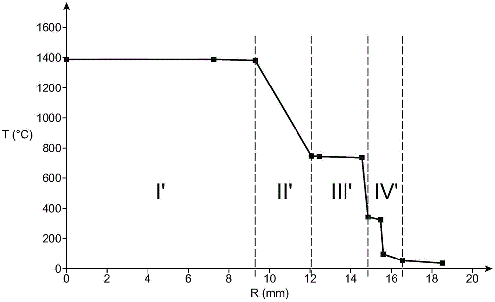 Device for irradiating samples in core or periphery of core of reactor