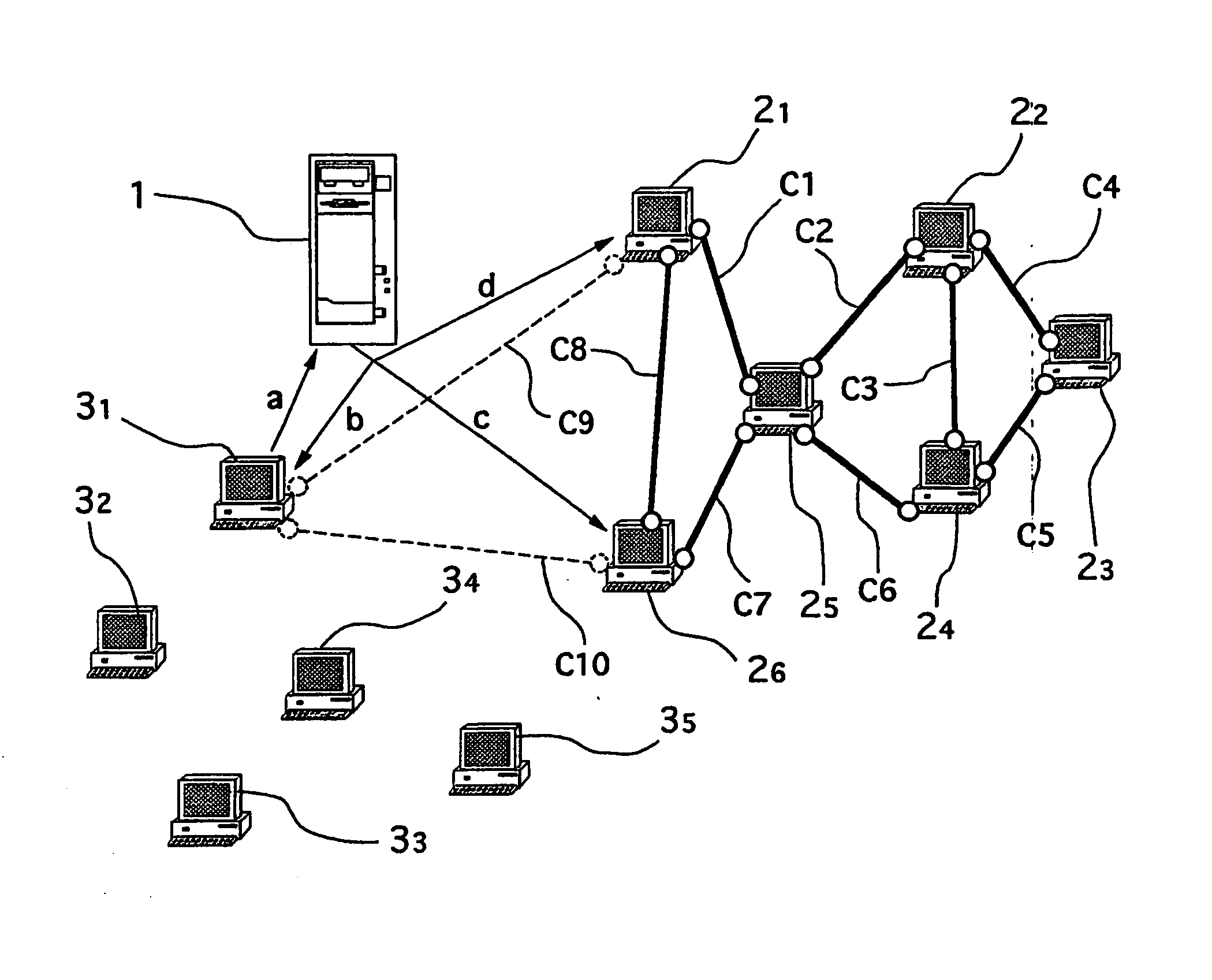 Method for communication and/or machine resource sharing among plurality of members of a community in a communication network