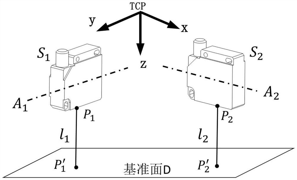 A method and device for correcting the normal direction of robot drilling and riveting based on laser scanning