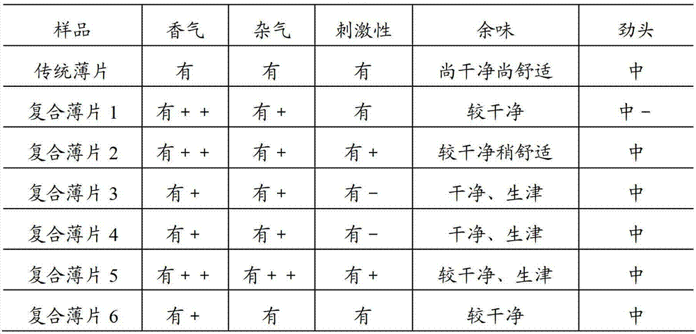 A kind of preparation method of tobacco sheet composite fiberboard