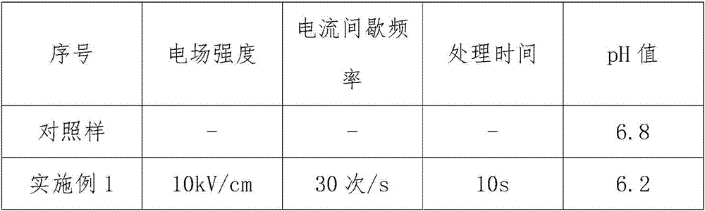 Method for tenderizing beef by using high voltage pulse electric field coupling technology