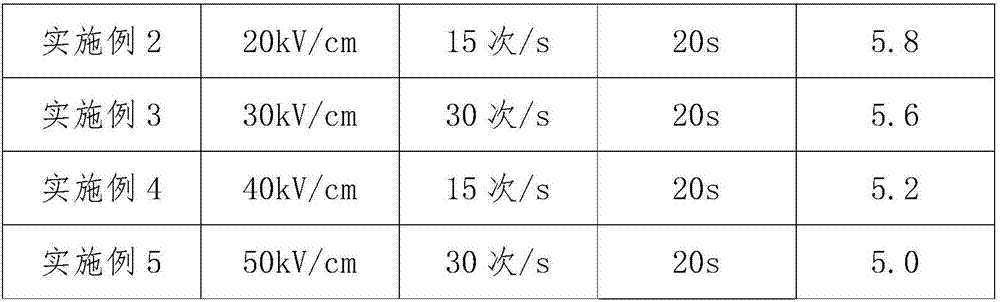 Method for tenderizing beef by using high voltage pulse electric field coupling technology