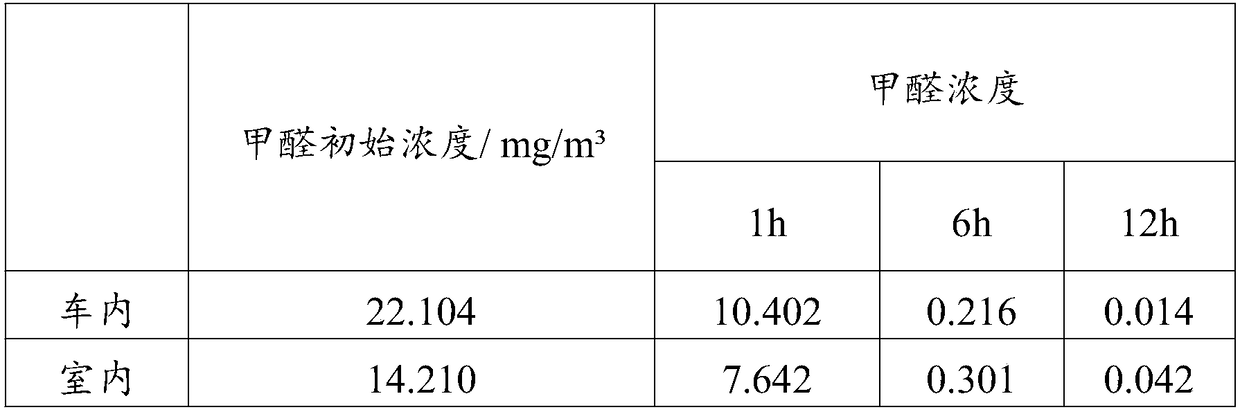 Rice bran vegetable protein formaldehyde remover and preparing method thereof