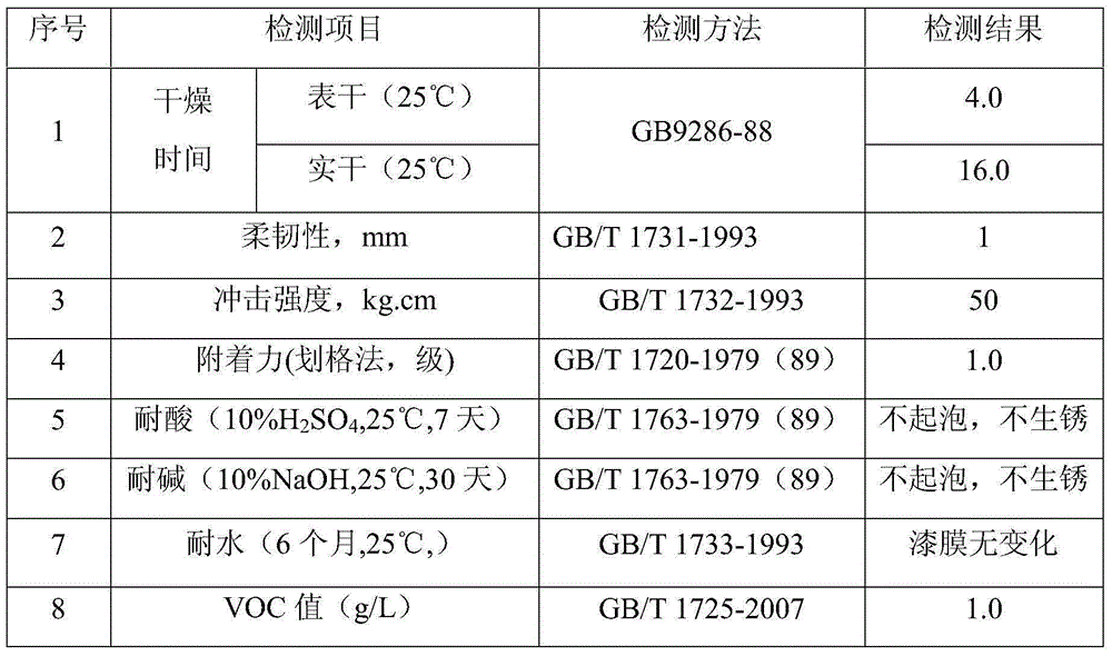 Biological enzyme modified natural lacquer composition and preparation method thereof