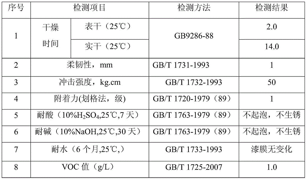 Biological enzyme modified natural lacquer composition and preparation method thereof