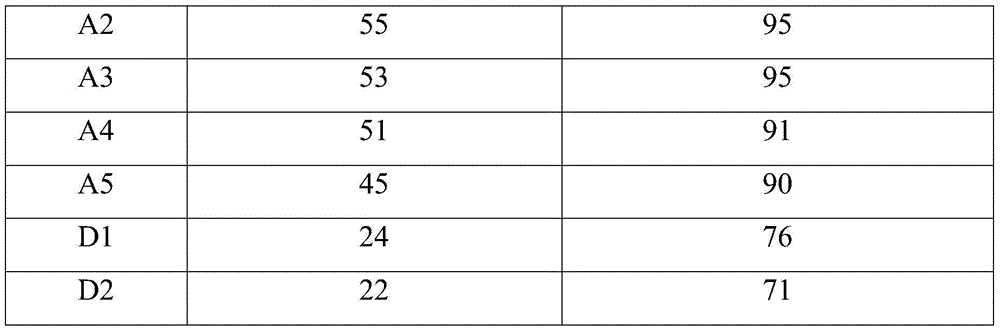 Filter membrane for automobile air conditioner and preparation method of filter membrane