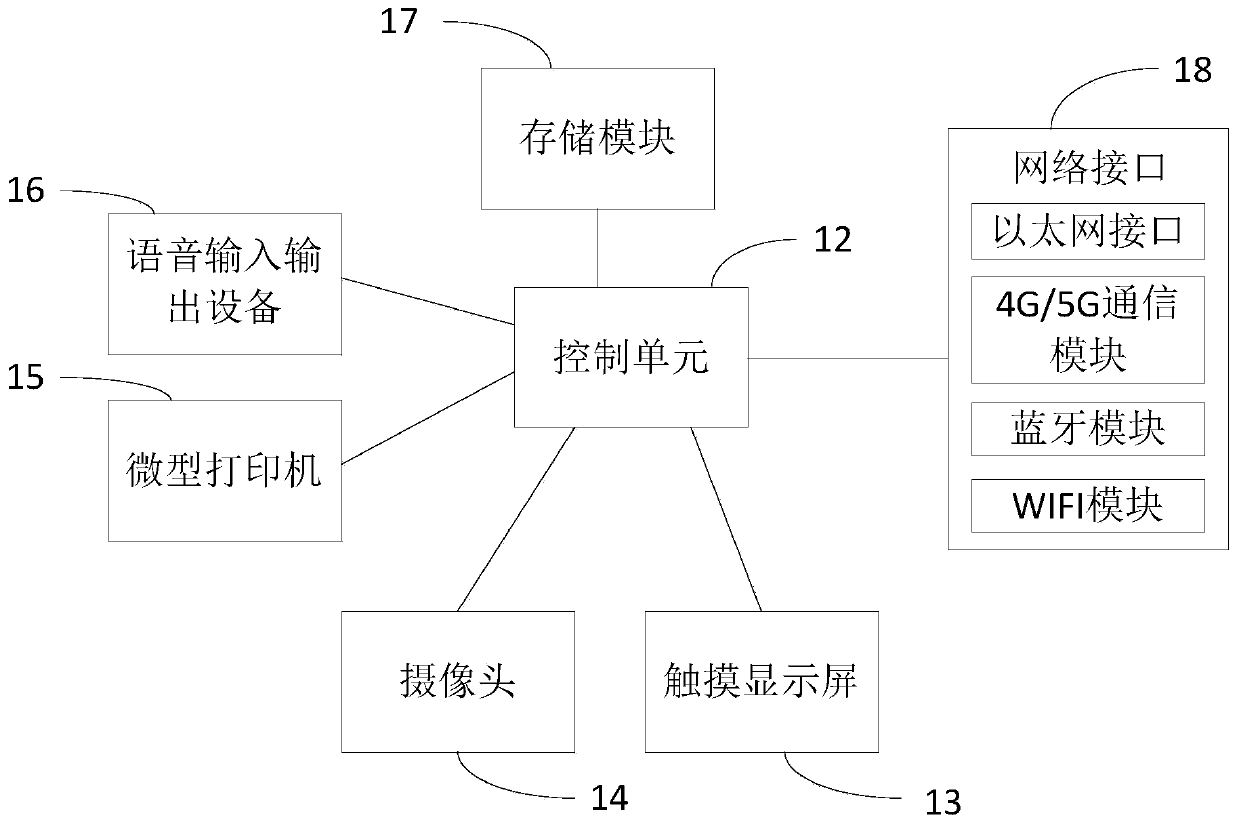 Smart fire fighting emergency management system and management method