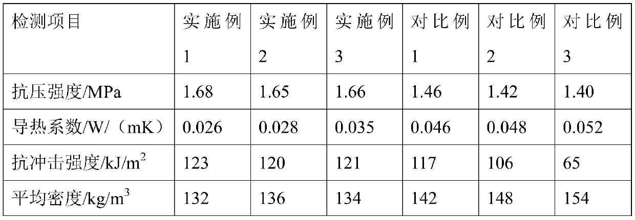 High-strength pressure-resistant foam glass preparation method