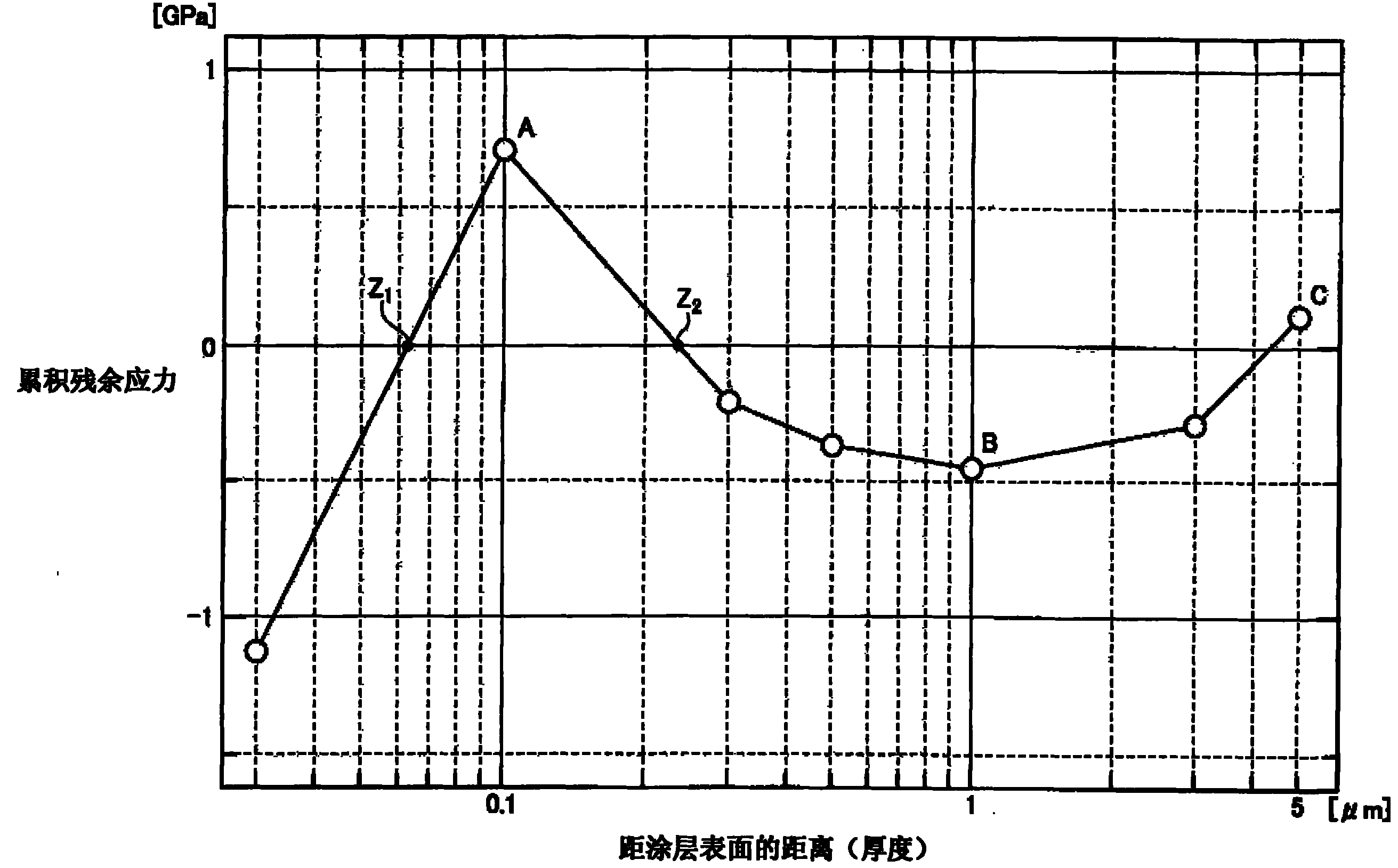 Surface coated cutting tool